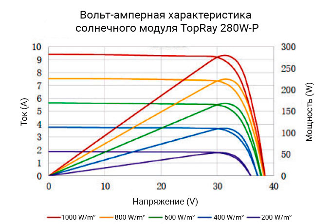 Вольт-амперная характеристика